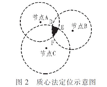 图2 质心法定位示意图