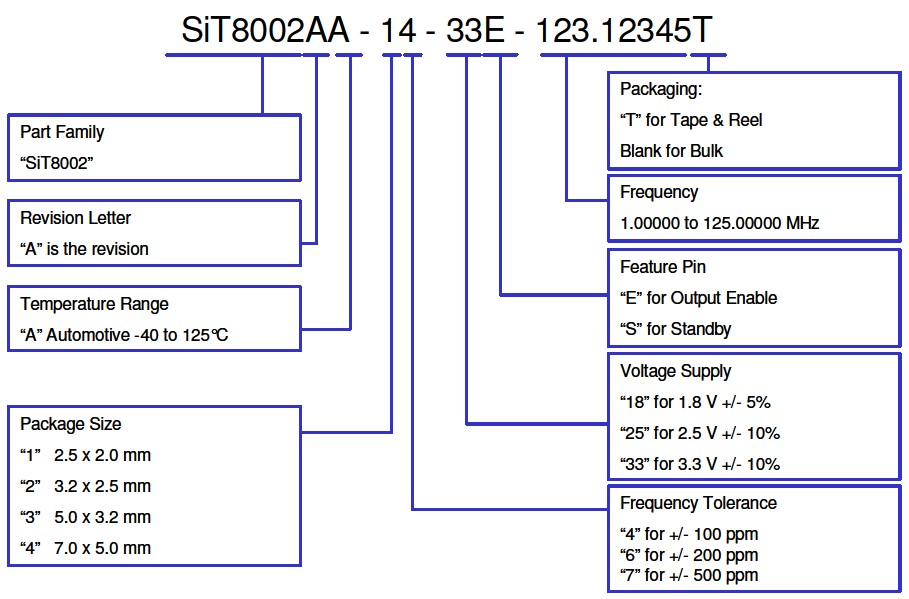 ɱSiT8002AA