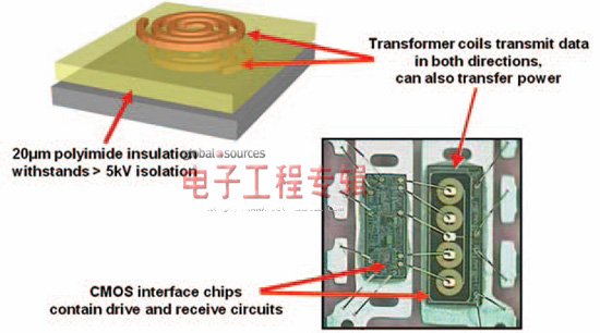 图3. 基于变压器的数字隔离器的结构。