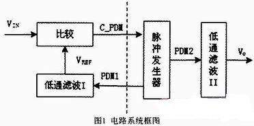 一种高直流模拟量隔离传输电路的设计