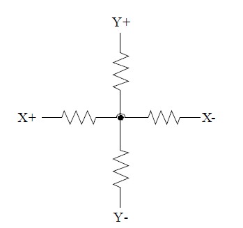 图3 四线电阻式触摸屏的等效电路