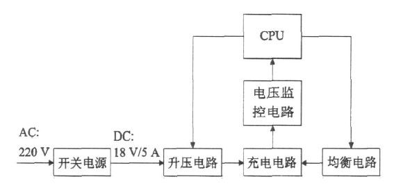 图2  系统整体框图