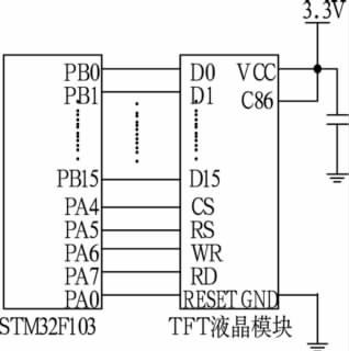 图5 STM32F103F103与TFT液晶模块接口电路