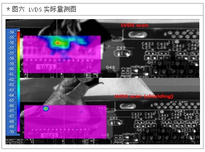 图六 LVDS实际量测图