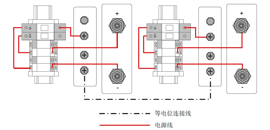 图11 并柜等电位线连接示意（-48V 机柜）