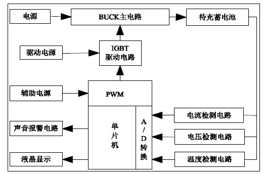 图1 系统总体结构图