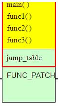 在晶心平台实作ROM patch技术分享