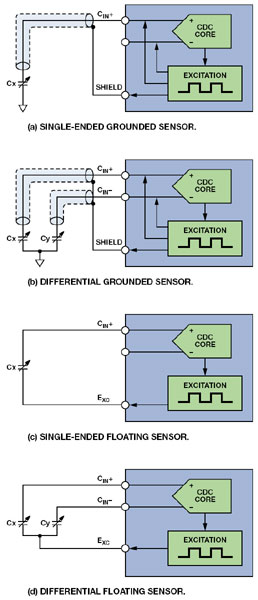 图4.传感器电气配置