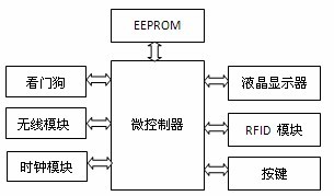 图3 子系统B 组成框图