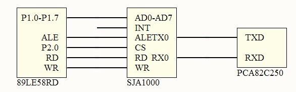 图4 SJA1000 和PCA82C250 接口连接示意图