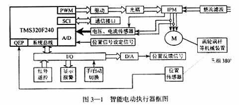 图3—1 智能电动执行器的结构