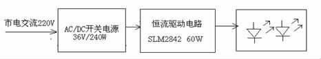 图1 大功率区域照明LED 驱动电路原理图