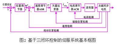 图2 原理图