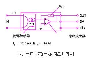 图3 传感器原理图