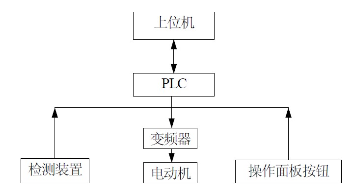 图2 系统结构框图