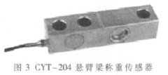 图3 CYT-204系列悬臂梁称重传感器