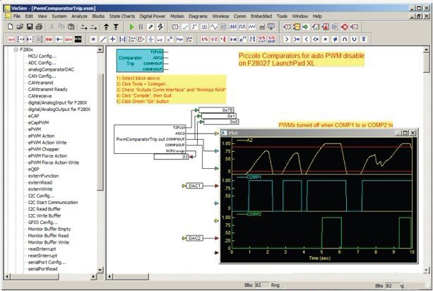 图 2. 影响 VisSim 微控制器的 PWM 输出的两个比较器触发事件的 VisSim 图。