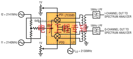 图3:用于IIP2校准的测试配置 （采用1MHz低通滤波器以选择IM2分量）