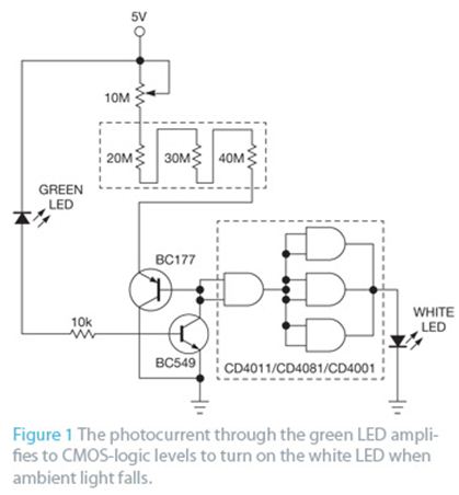 针对任何光强度而调节的高功率效率LED开关