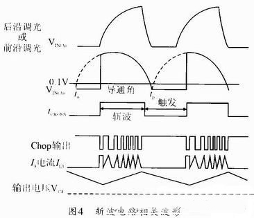 图4 斩波电路相关波形