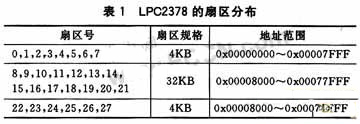LPC2378的扇区分布如表1