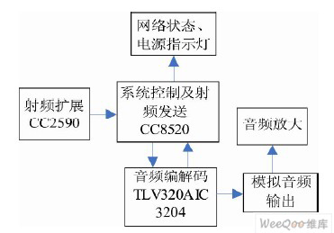 图2 系统接收端原理框图。