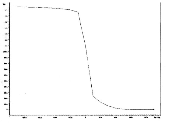 图6  比较器的传输特性曲线