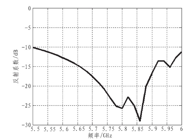 图3 天线反射系数