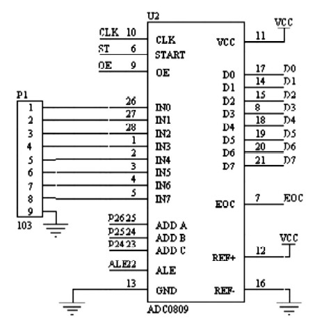 基于ADC0809的数字电压表
