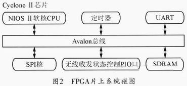 系统框图如图2