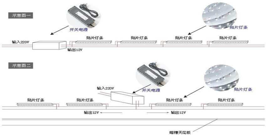 LED软灯条安装