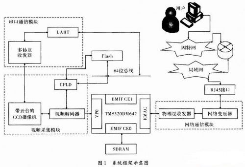 系统框架如图1