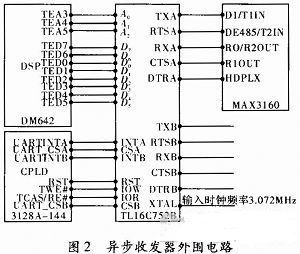 TL16C752B芯片的外围电路如图2