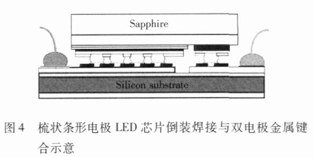 图4 梳状条形电极LED芯片倒装焊接与双电极金属键合示意