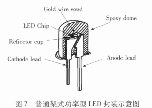 图7 普通架式功率型LED封装示意图