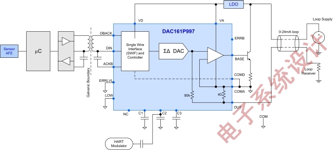 图3:DAC161P997简化电流环路设计