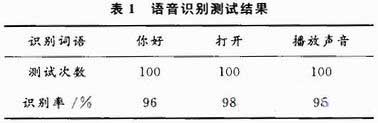 测试结果