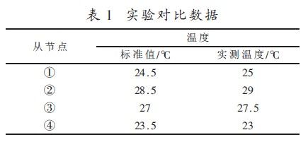 表1  实验对比数据