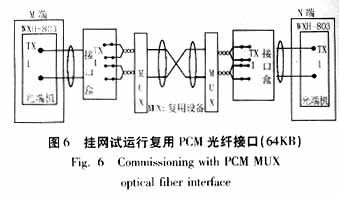 如图6 PCM复用方式实现与通信设备的连接，