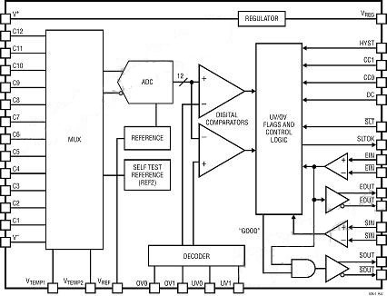 图 2:LTC6801 的内部电路提供的不仅是简单的比较器功能