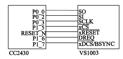 图3 CC2430 与音频解码芯片连接电路图。