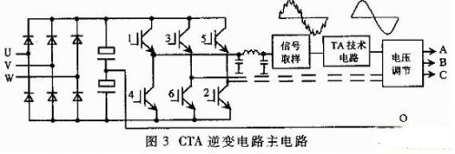 图3  CTA逆变技术电路的主电路