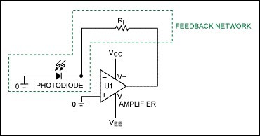 图1. 基本的TIA电路（双电源供电）