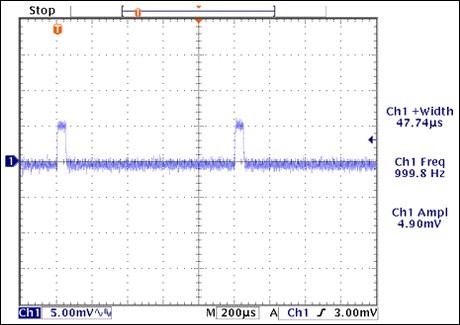 图11. MAX9636输出，RF = 100kΩ，CF = 18pF,Ci = 72pF,输入为50nA脉冲电流。波形为交流耦合。