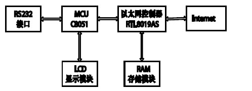 图1 系统总体设计