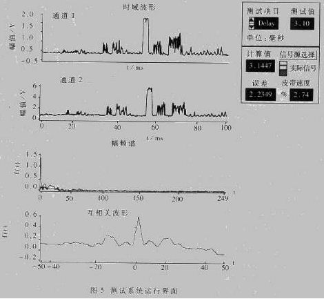 测试系统运行界面