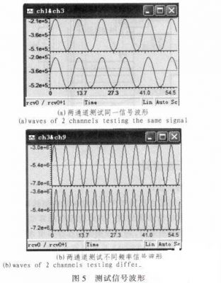 图5 测试信号波形