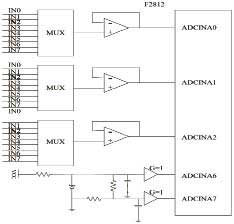 图6 A/D模块与信号接口