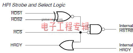 图2:HSTROBE信号产生逻辑