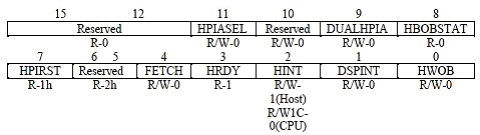 表3:HPI Control Register